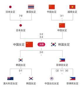 亚洲杯决赛前瞻:14年后再进决赛,望铿锵玫瑰再次绽放在亚洲之巅
