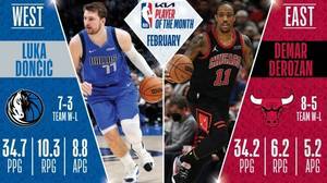 NBA官方公布二月最佳球员：西部东契奇 东部德罗赞