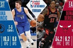 NBA官方公布二月最佳球员：西部东契奇 东部德罗赞