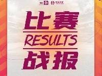 女超第二轮战报：武汉3-1四川，上海6-0河南，北京2-1江苏