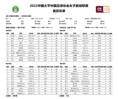 女超-陕西女足vs北京女足首发：王珊珊领衔，双方共5名U21登场