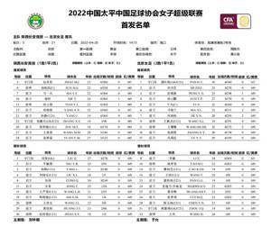 女超-陕西女足vs北京女足首发:王珊珊领衔,双方共5名U21登场