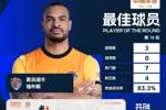 中超官方：帽子戏法助海牛5-0大胜深足，福布斯当选第16轮MVP