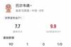 巴尔韦德本场数据：1世界波3关键传球3拦截2抢断，评分7.7