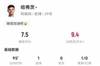 哈弗茨本场数据：2射2正1进球，1次错失进球，1次关键传球